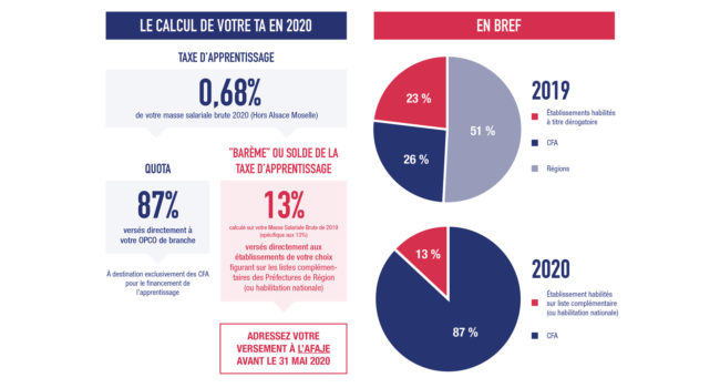 reforme-taxe